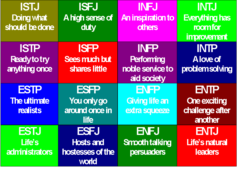 myers briggs and strong interest inventory assessments